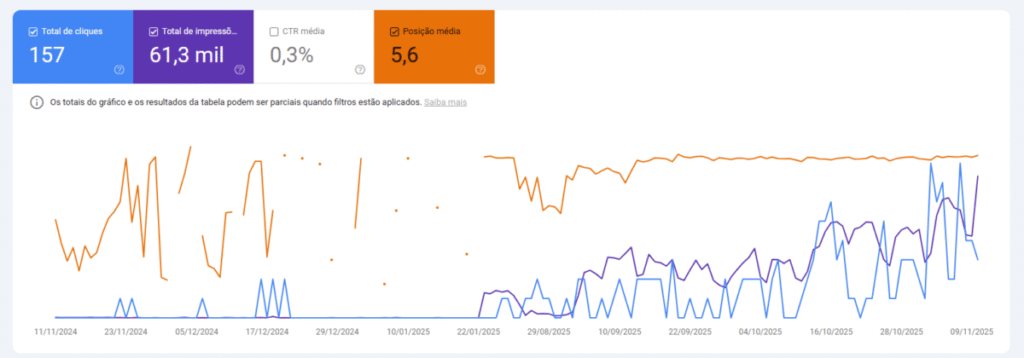 estatísticas do google search console da Tamo Junto