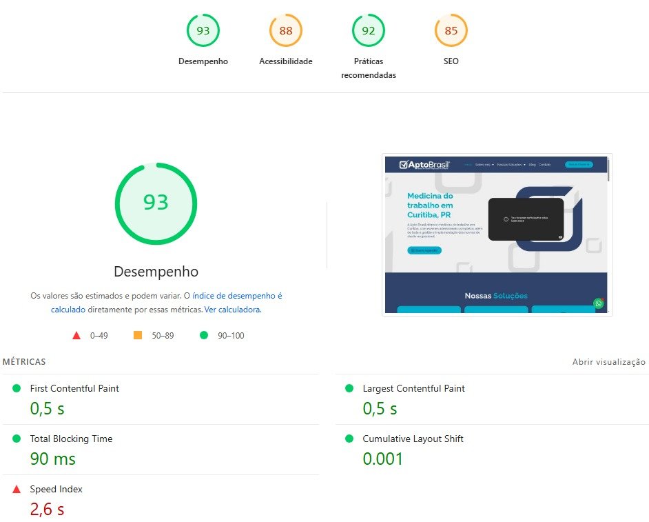 PageSpeed Apto Brasil desktop