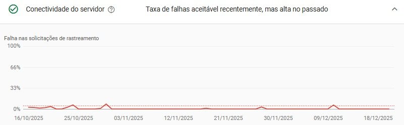 erros 5xx apto brasil