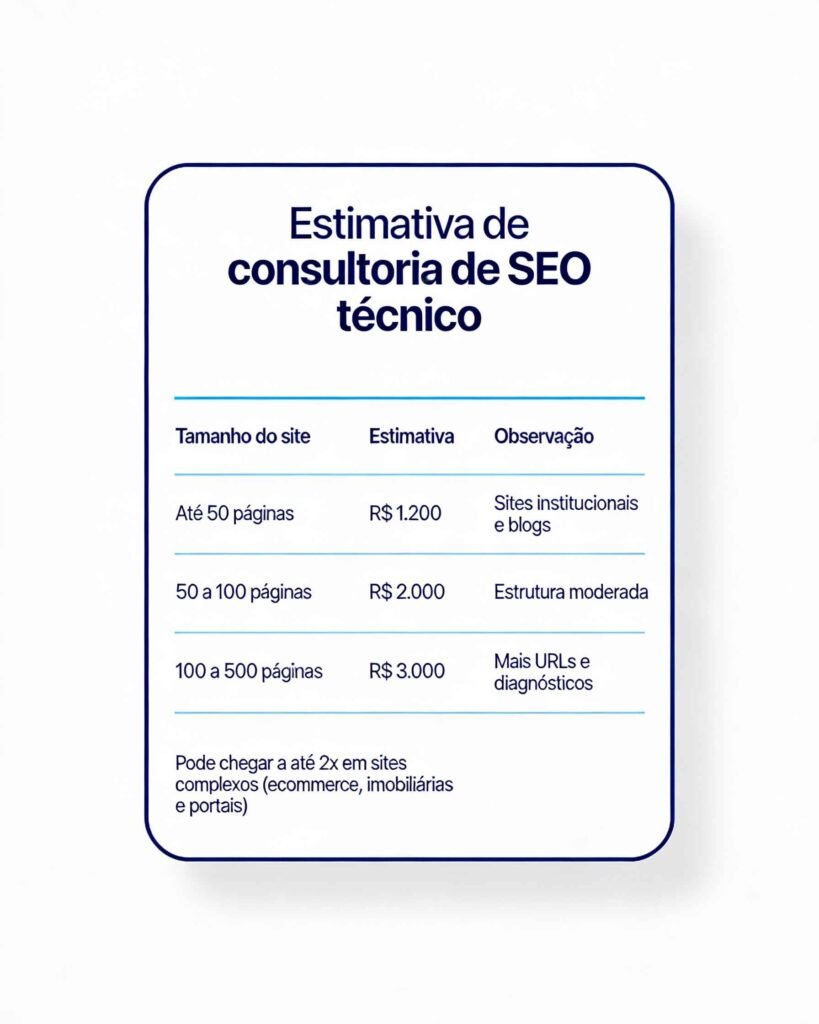 Tabela de preços de consultoria de SEO Técnico