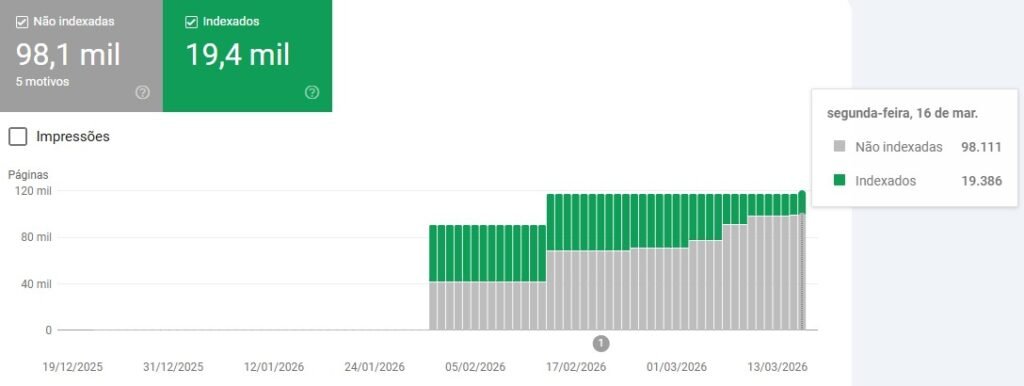 Páginas indexadas feito por preto